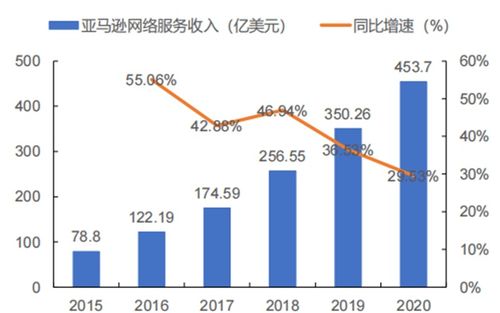 北大發(fā)布重磅元宇宙報(bào)告，剖析六大核心板塊與20家科技巨頭戰(zhàn)略布局